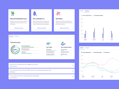Data design for executive function dashboard charts dashboard data edtech education graphs study ui ux