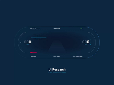 HMI UI Electric car dashboard - Polestar ai automotive car dashboard electric electric car hmi mockup motion polestar ui vehicle visual identity visualization