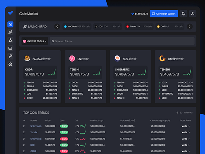 Cryptocurrency Market WebApp Design app bitcoin branding charts coin crypto currency cryptocurrency dark mode dashboard design market price product design table list trending trends ui ux webdesign