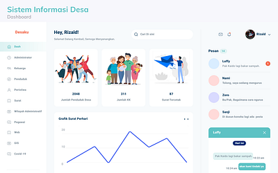 Sistem Informasi Desa desa gis rural sid system web