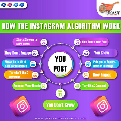 How the instagram algorithm works 3d animation brand design branding design graphic design illustration logo logodesign motion graphics ui ux vector