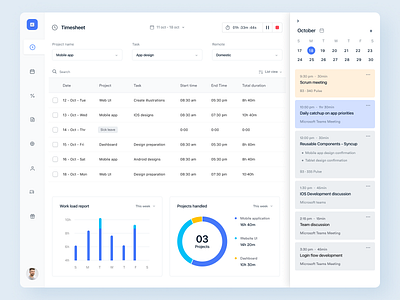 Employee Dashboard admin admin dashboard analytics data chart clean crm dashboard data employee graph interface management panel productdesign report statistics timesheet ui ux web