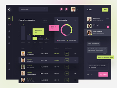 Lead Scoring Tool Dashboard automation card concept dashboard design e commerce infographic interface lead marketing marketplace mobile app product design scoring sql tool ui ux web