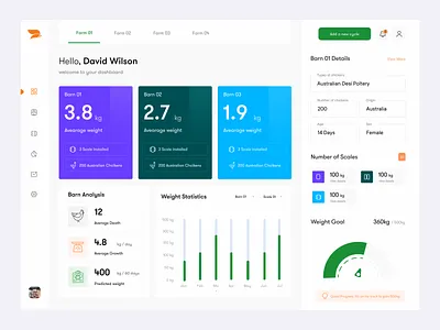 Chikrako Firm Barn Sensor IOT Admin Dashboard barn barn management clean app dashboard design farm management firm management interaction iot sensor minimal typogaphy web application weight managment weight scales weight sensor