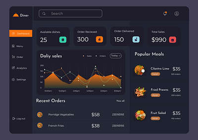 Food Delivery Dashboard Design branding dashboard design food delivery graphic design ui ux