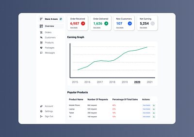 Monitoring Dashboard design ui ux