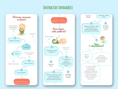 Interactive infographics for Espumisan design illustration infographics ui web design