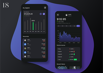 DailyUI 018 - Analytics Chart 018 analtyics chart analytics chart app chart dailyui018 invest stock investing app stock app stock chart stock market stock market app trade app trading app