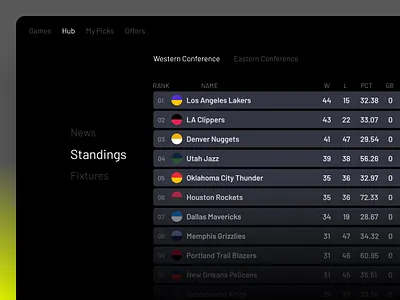 GameON TV | Standings