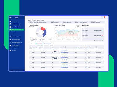 Warehouse Management Dashboard Design app branding chart design dashboard dashboard design dashboard uı data table figma filter graphic design illustration logo pool sketch ui ux ux design warehouse warehouse management white theme