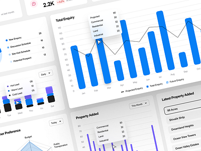 Real Estate Dashboard crm dashboard design real estate realestate realestate dashboard ui