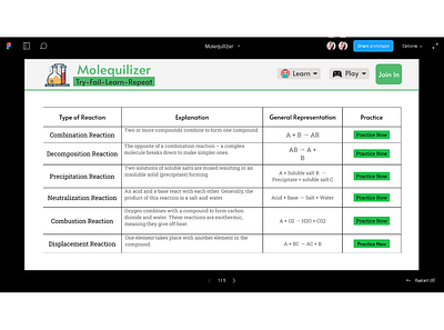 Molequilizer - Types of Reaction Page chemical reactions types of reactions ui