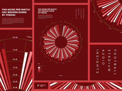 Fan engagement data-visualisation - Part 2 analytics artwork atmosphere audio data data vis data visualisation decibels fan engagement football graphic design poster statistics