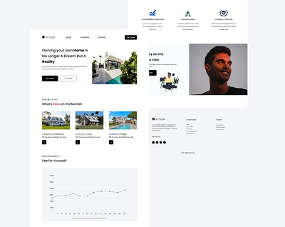 La foyer adobexd design illustration minimal ui ux