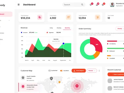 Foody App Dashboard 3d animation branding graphic design logo ui