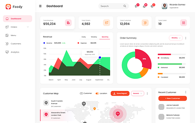 Foody App Dashboard 3d animation branding graphic design logo ui