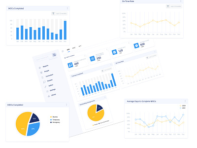 KPI Charts bootstrap branding design icon illustration logo ui ux vector website
