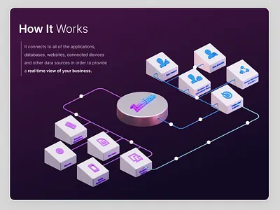 How it works 3d 3d art 3d illustration b3d blender illustration ui