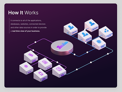 How it works 3d 3d art 3d illustration b3d blender illustration ui