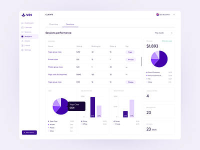 Vei — Analytics analytics app design chart dashboard data design e education order management system product design statistics ui user experience user interface ux web web app web application