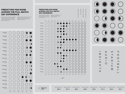 Interactive fan engagement data-visualisation - Part 3 analytics artwork atmosphere audio data data vis data visualisation decibels fan engagement football graphic design interactive poster statistics