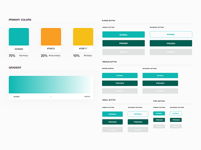 DESIGN SYSTEM! designsysystem graphic design ui uiguidline