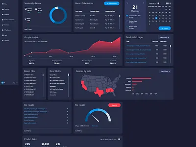 ELS Dashboard