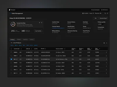 Telecom - SLA Risk and Order Management application balasinski billing clean corporate dark data enterprise figma order management orders poland products management statistics table task manager user interface web webapp webdesign