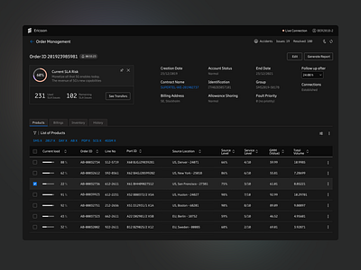 Telecom - SLA Risk and Order Management application balasinski billing clean corporate dark data enterprise figma order management orders poland products management statistics table task manager user interface web webapp webdesign