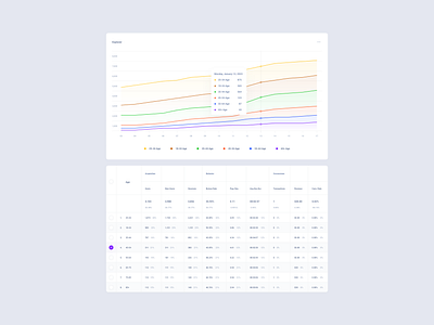 Web Stat Dashboard dashboard figma product sketch xd