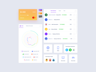 Finance UI Kit Dashboard dashboard figma product sketch xd