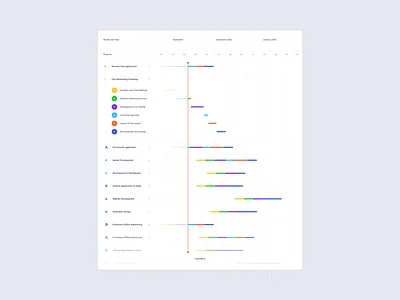 Timeline Dashboard daahboard figma product sketch xd