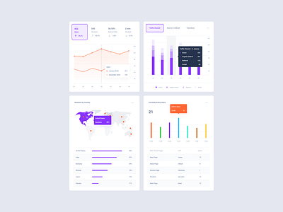 Web Stat Kit dashboard figma sketch ui kit xd