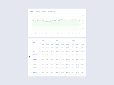 Web Stat Dashboards dashbaord figma sketch ui kit xd