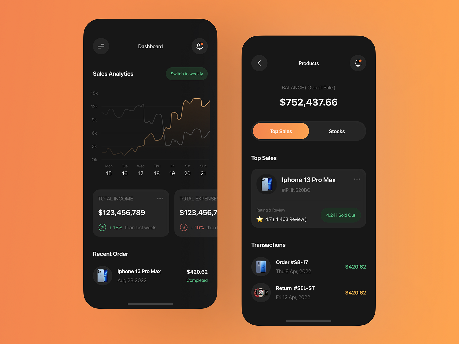 Sales Management App by HR Rumen on Dribbble
