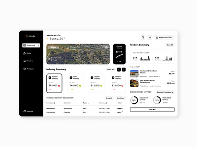 City Dashboard Overview city dashboard desktop income maps mayor ui user experience ux