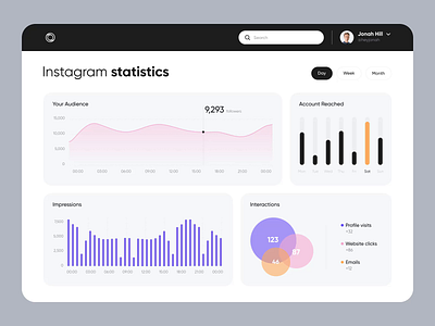 Over - Dashboard Design for Social Media animation colors dashboard dashboard ui motion smm social media statistic ui design ui interface web app web application web design web ui