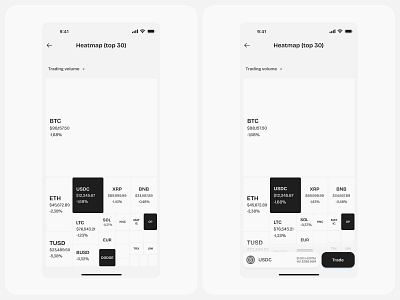 Heatmap app chart crypto currencies currency design finance heatmap light mobile product saas ui ux