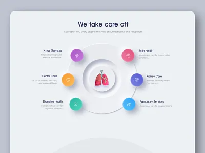 Care Section for medical website consultation design doctor health healthcare homepage hospital landing page medical medical care patient selfcare ui ux web web design website design wellness