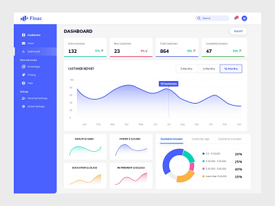 Finac Financial Dashboard Design dashboard dashboard design finance finance web application financial app landing page design ui design uiux design ux design web design website design