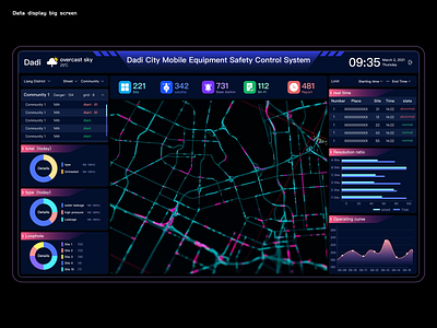 Data display big screen ui