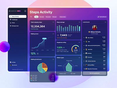 Sweatcoin for Teams Dashboard admin app cards clean component dark dark mode dashboard design desktop element fitness framer graphs interface panel ui ux vibrant web