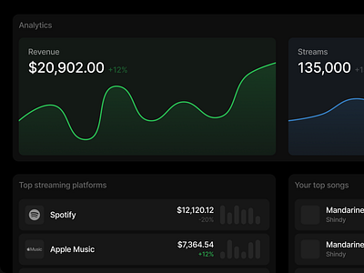Music distribution tool analytics app darkmode design desktop distribution minimal modern music product saas statistics ui ux