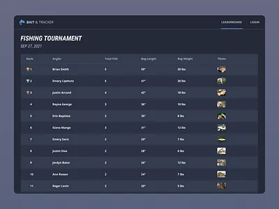 Bait & Tracker dashboard fish fishing leaderboard tournament web