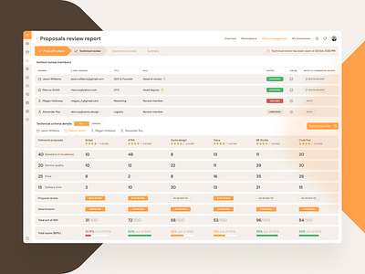 UI tables design for web app