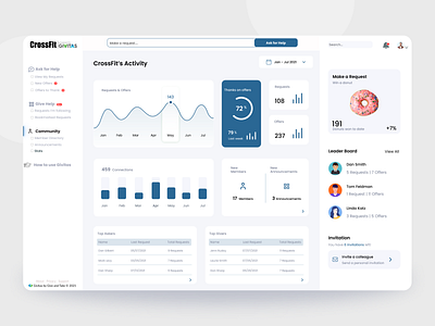 CrossFit Dashboard Design crossfit dashboard dashboard design dashboard ui design desktop fitness gym syful ui ui design ui ux ux ux design web web app web app design web app ui web design website