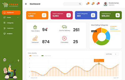 Fresh Supermarket Grocery Delivery App Dashboard branding graphic design logo ui