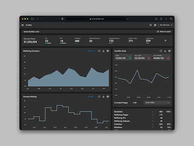 SEO tools Dashboard dashboard dashboard design dashboard ui dashboard ux design seo seo dashboard seo dashboard ui seo tools ui ui design ui ux ux ux design