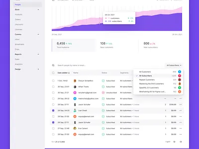 People analytics chart clean clean ui dark dark ui darkmode ecommerce ecommerce app ecommerce design ecommerce shop graph minimal minimalist shopping shopping app stats table ui ux