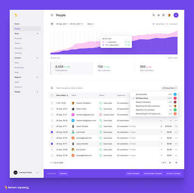 People analytics chart clean clean ui dark dark ui darkmode ecommerce ecommerce app ecommerce design ecommerce shop graph minimal minimalist shopping shopping app stats table ui ux